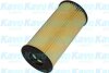 Купити NISSAN Фільтр оливний Primastar, Trafic II, Master 2,0dCi/2,5dCi, Opel Vivaro 01- Renault Trafic, Nissan X-Trail, Primastar, Renault Megane, Latitude, Laguna, Espace, Scenic, Nissan Qashqai, Opel Vivaro, Renault Master AMC FILTER no-2225 (фото1) підбір по VIN коду, ціна 141 грн.