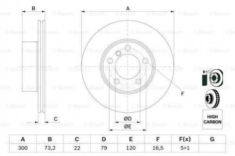 Диск гальмівний BMW F20, F30, F32, F31, F36, F33, F21 BOSCH 0986479A18