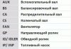 Купити Комплект (ремінь+ролики))) Chevrolet Lacetti, Daewoo Nubira, Chevrolet Aveo Contitech 6PK1873 K5 (фото3) підбір по VIN коду, ціна 3260 грн.