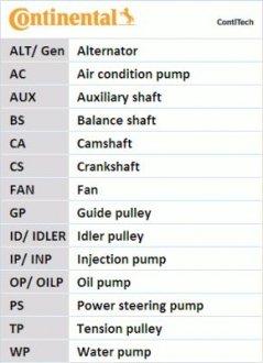 Комплект (ремень+ролик+насос) Contitech ct 1100 wp1