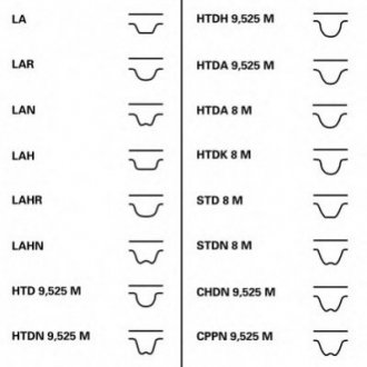 Купить Ремень ГРМ Hyundai H100 Contitech ct 932 (фото1) подбор по VIN коду, цена 509 грн.