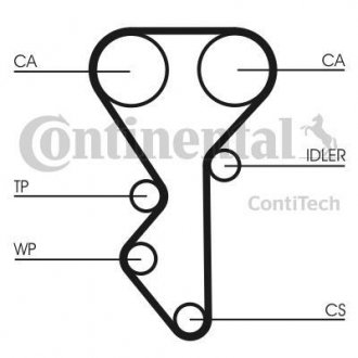 Комплект ремня грм Contitech ct955k2