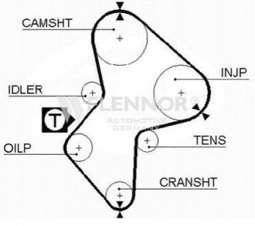 Купить Ремень ГРМ 153#26 Renault Megane, Laguna, Espace, Volvo S40, V40, Renault Kangoo, Scenic Flennor 4375V (фото1) подбор по VIN коду, цена 1033 грн.