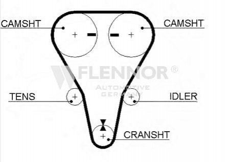Ремень ГРМ 123#22 Flennor 4401V