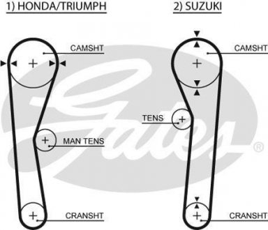 Ремень ГРМ Honda Civic Gates 5019