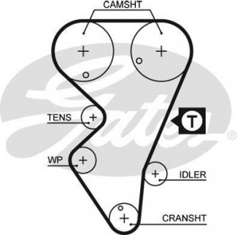 Ремень ГРМ Peugeot 406, Renault Laguna, Peugeot 605, Renault Espace, Safrane, Peugeot 607, Renault Clio, Citroen C5, Peugeot 807, Citroen C8, Peugeot 407 Gates 5206