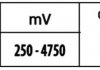 Купити FORD Датчик тиску у впускному колекторі Mondeo III, Transit 2.0/2.4TDCi/TDE 00-, JAGUAR Jaguar X-type, Ford Transit HELLA 6PP 009 400-381 (фото2) підбір по VIN коду, ціна 2918 грн.