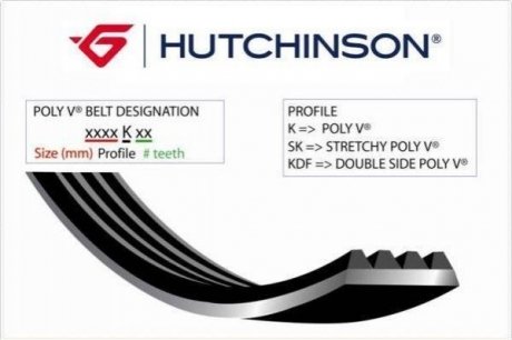 Поликлиновой ремень Poly V® Mitsubishi ASX, Outlander HUTCHINSON 2200 K 6
