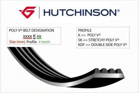 Ремень поликлиновой 4PK613 Hyundai Accent, Lantra, Getz HUTCHINSON 613K4