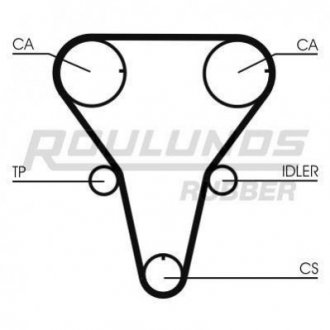 Ремень ГРМ ROULUNDS rr1091
