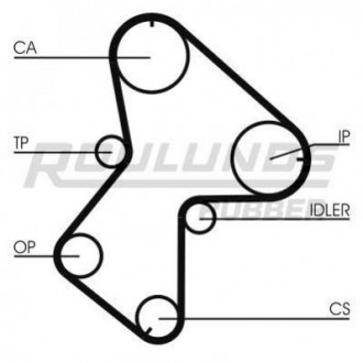 Ремень ГРМ Renault Megane, Laguna, Espace, Volvo S40, V40, Renault Scenic, Kangoo ROULUNDS rr1168