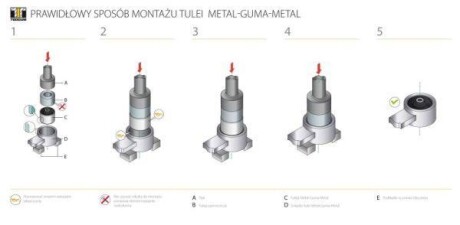 Сайлентблок переднего рычага Jeep Cherokee TEDGUM ted99625